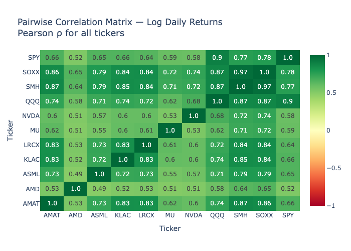 5 Obsidian/assets/chart2_corr_heatmap.png