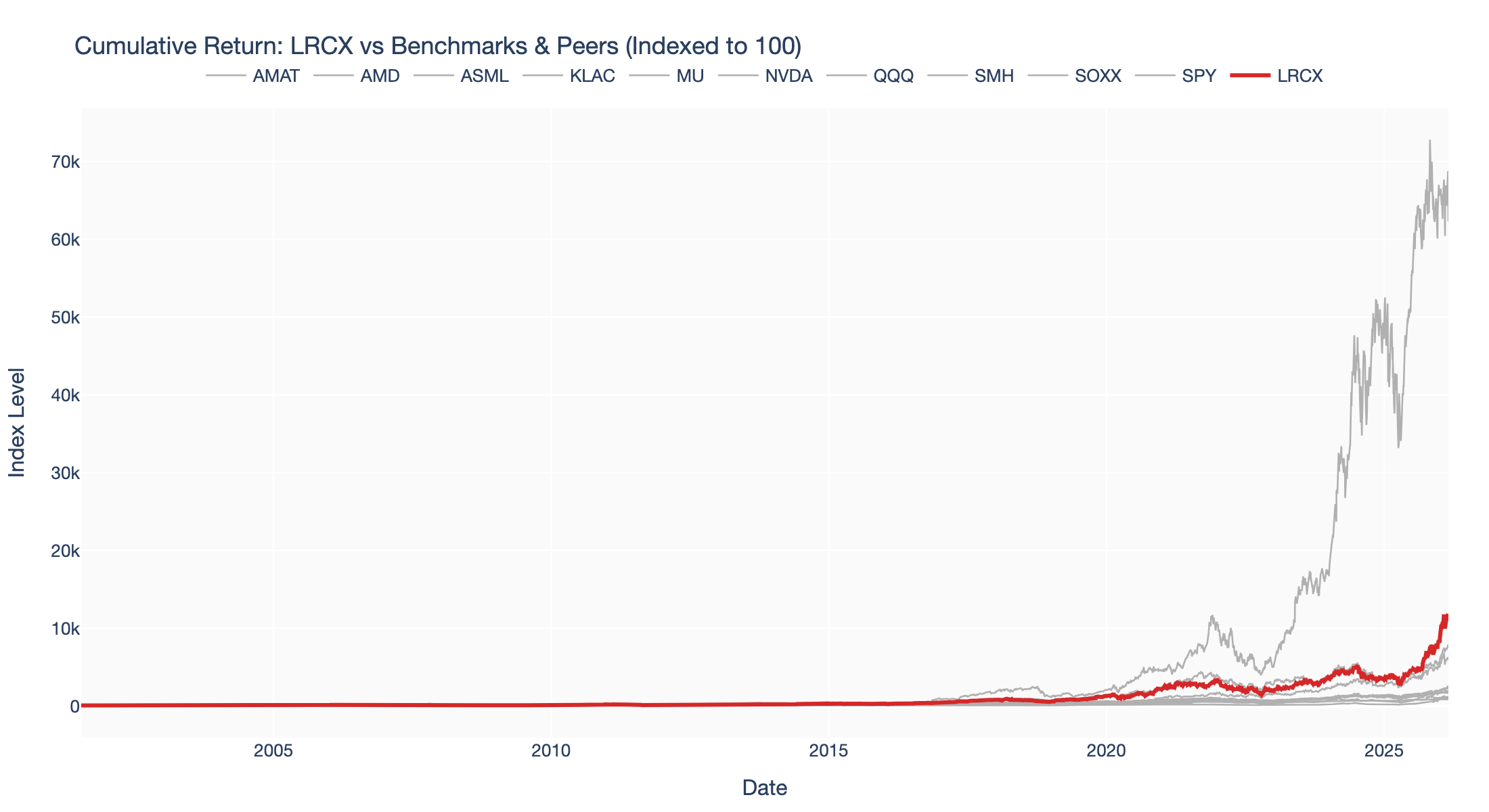5 Obsidian/assets/chart_cumulative_return.png