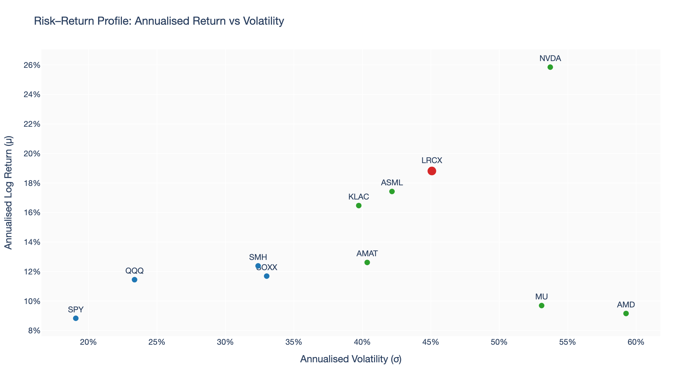 5 Obsidian/assets/chart_risk_return_scatter.png